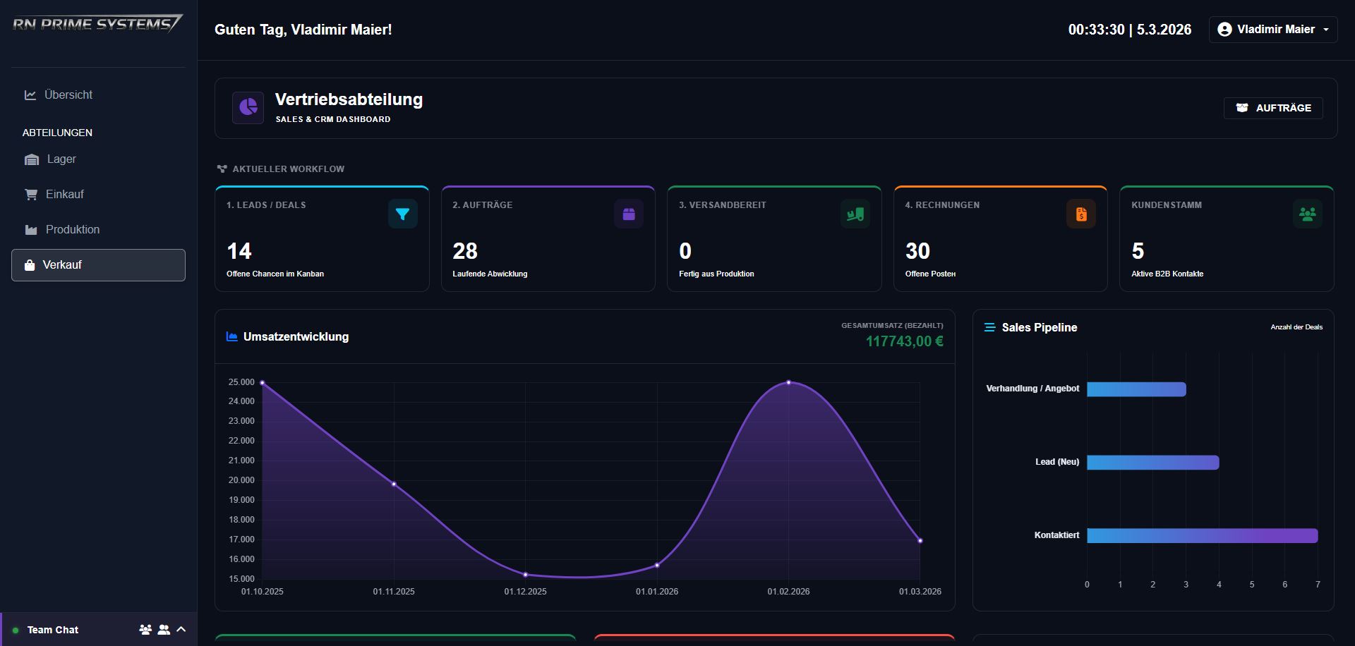 RN Prime Dashboard Preview
